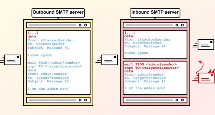 smtp-smuggling:-new-flaw-lets-attackers-bypass-security-and-spoof-emails-–-source:thehackernews.com