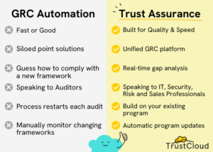 The CISO’s Guide to a Modern GRC Program with Trust Assurance – Source: securityboulevard.com