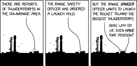 Randall Munroe’s XKCD ‘Range Safety’ – Source: securityboulevard.com