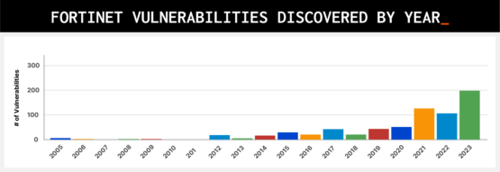 Infographic: A History of Network Device Threats and What Lies Ahead – Source: securityboulevard.com