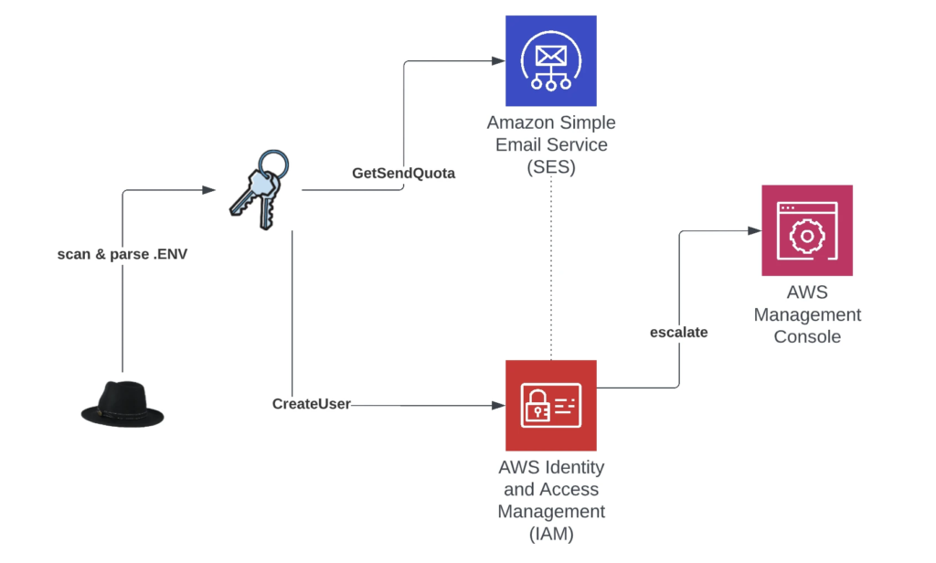 fbi,-cisa-warn-of-androxgh0st-botnet-for-victim-identification-and-exploitation-–-source:-securityaffairs.com