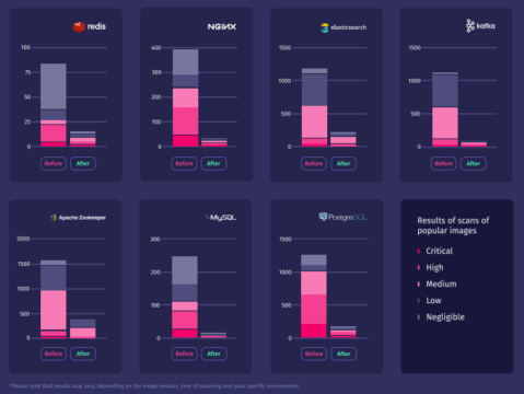 Are you looking for vulnerabilities in the right places? – Source: securityboulevard.com