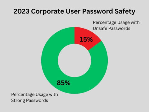 Enzoic for AD Lite Data Shows Increase in Crucial Risk Factors – Source: securityboulevard.com
