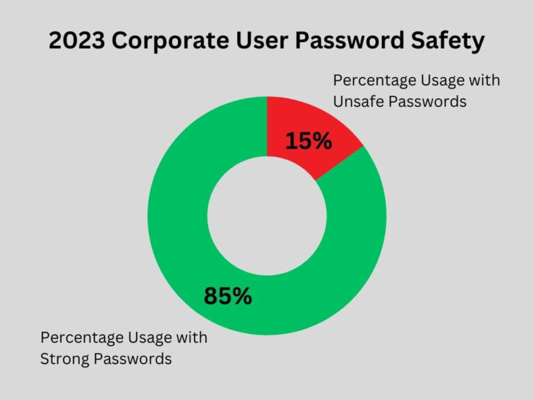 enzoic-for-ad-lite-data-shows-increase-in-crucial-risk-factors-–-source:-securityboulevard.com