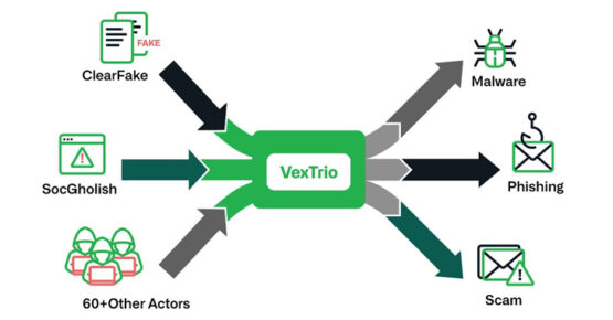 VexTrio: The Uber of Cybercrime – Brokering Malware for 60+ Affiliates – Source:thehackernews.com