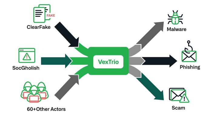 vextrio:-the-uber-of-cybercrime-–-brokering-malware-for-60+-affiliates-–-source:thehackernews.com