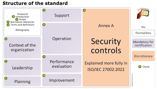 An In-Depth Guide to the 11 New ISO 27001 Controls – Source: securityboulevard.com