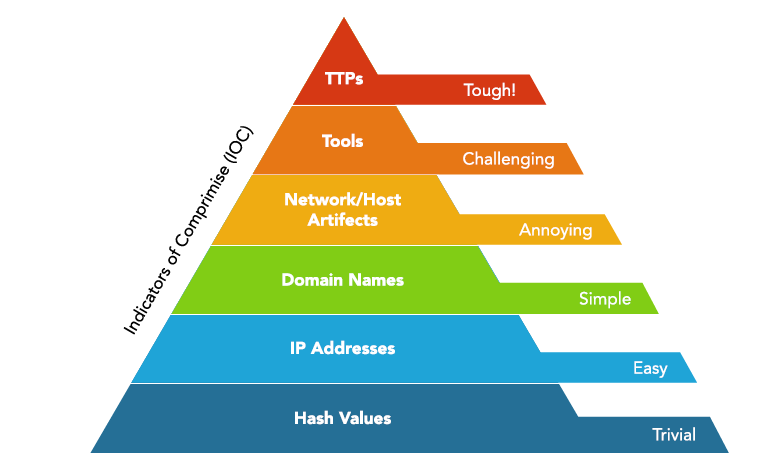 DNS LAYER SECURITY FROM THE MITRE ATT&CK PERSPECTIVE - CISO2CISO.COM ...