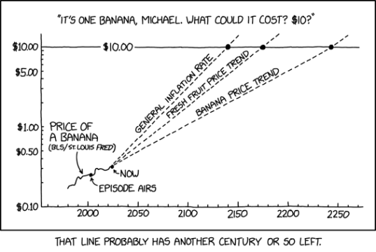 Randall Munroe’s XKCD ‘Banana Prices’ – Source: securityboulevard.com