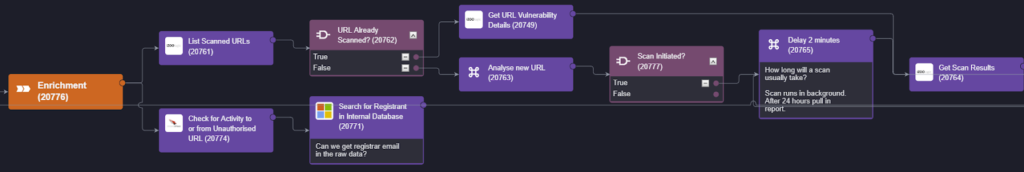 why-smart-soar-is-the-best-soar-for-izoologic-–-source:-securityboulevard.com