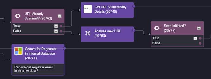 why-smart-soar-is-the-best-soar-for-izoologic-–-source:-securityboulevard.com