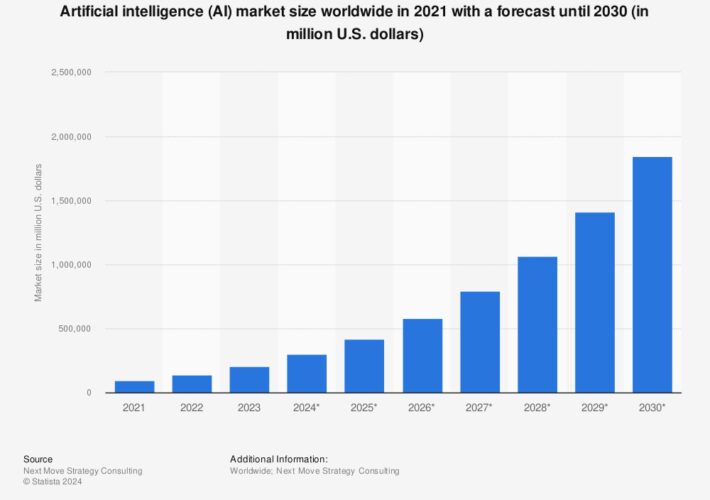 ai-apps:-a-new-game-of-cybersecurity-whac-a-mole-|-grip-–-source:-securityboulevard.com