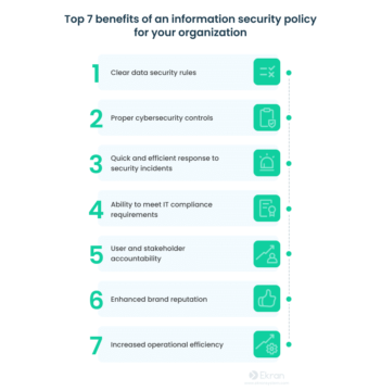 10 Must-Have Elements for an Air-Tight IT Security Policy – Source: securityboulevard.com
