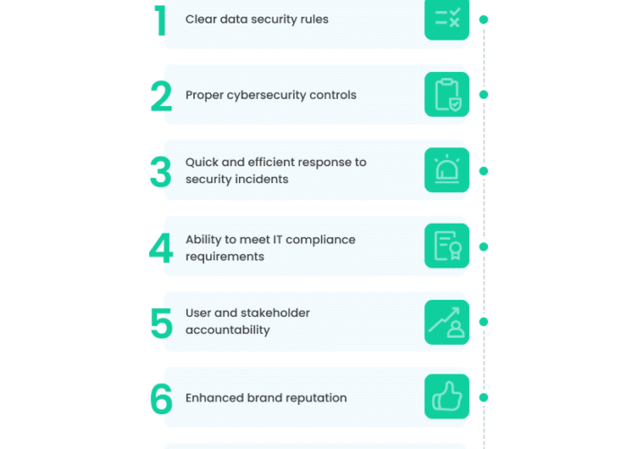 10-must-have-elements-for-an-air-tight-it-security-policy-–-source:-securityboulevard.com