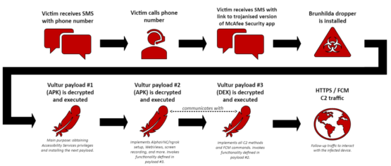 New Vultur malware version includes enhanced remote control and evasion capabilities – Source: securityaffairs.com