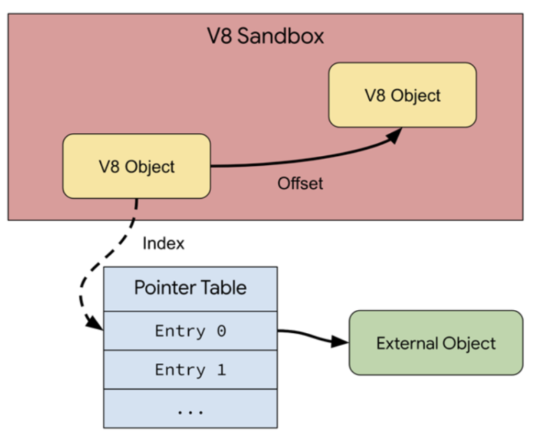 google-announces-v8-sandbox-to-protect-chrome-users-–-source:-securityaffairs.com
