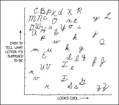 Randall Munroe’s XKCD ‘Cursive Letters’ – Source: securityboulevard.com