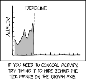 Randall Munroe’s XKCD ‘Tick Marks’ – Source: securityboulevard.com