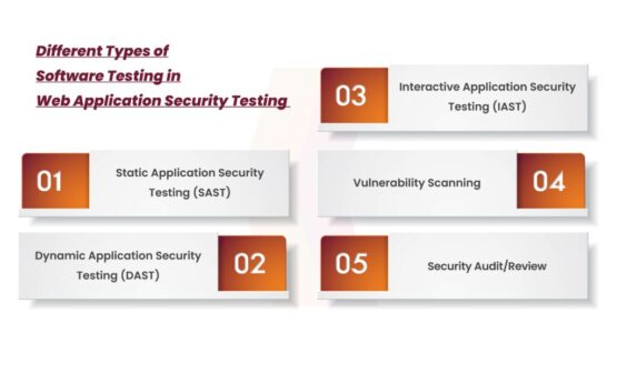 What is Web Application Security Testing? – Source: securityboulevard.com