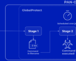 palo-alto-networks-discloses-more-details-on-critical-pan-os-flaw-under-attack-–-source:thehackernews.com