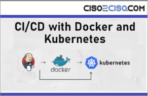 CI-CD with Docker and Kubernetes