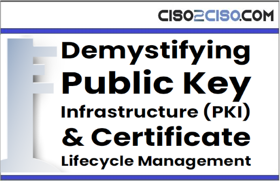 DemystifyingPublic KeyInfrastructure (PKI)& CertificateLifecycle Management
