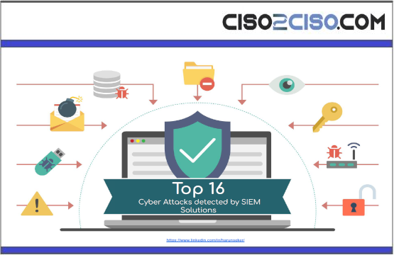 TOP Cyber Attacks Detected by SIEM Solutions