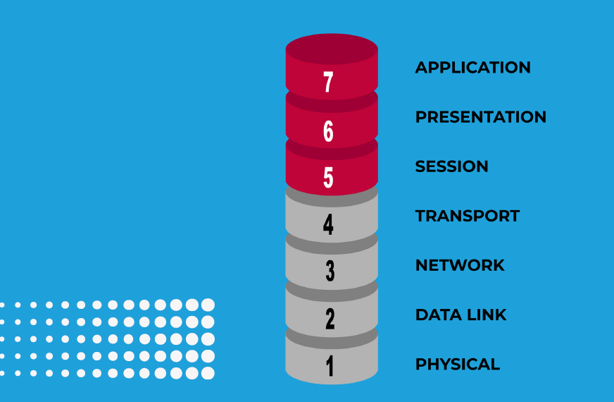 Layer 7 Visibility What Are The Benefits CISO2CISO COM CYBER layer-7-visibility-what-are-the-benefits-ciso2ciso-com-cyber