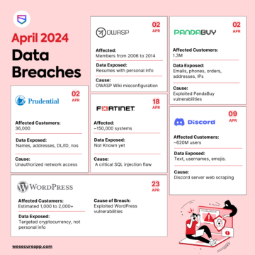 Data Breaches in April 2024 – Infographic – Source: securityboulevard.com