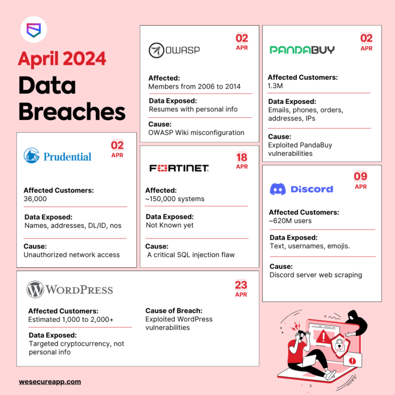 data-breaches-in-april-2024-–-infographic-–-source:-securityboulevard.com