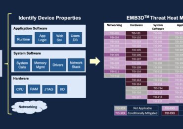 MITRE Unveils EMB3D: A Threat-Modeling Framework for Embedded Devices – Source:thehackernews.com