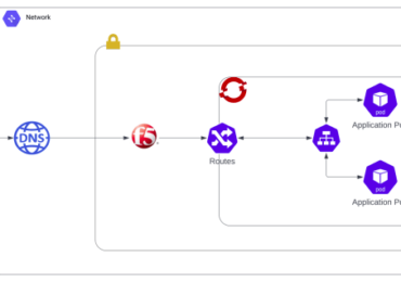 simplify-certificate-lifecycle-management-and-build-security-into-openshift-kubernetes-engine-with-appviewx-kube+-–-source:-securityboulevard.com