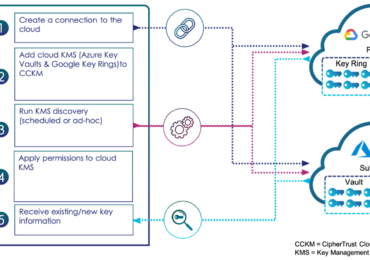 systematically-bring-to-light-the-keys-in-your-clouds-–-source:-securityboulevard.com
