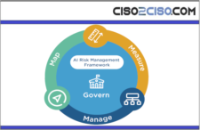 NIST AI_Risk Management Framework Playbook - CISO2CISO.COM & CYBER ...