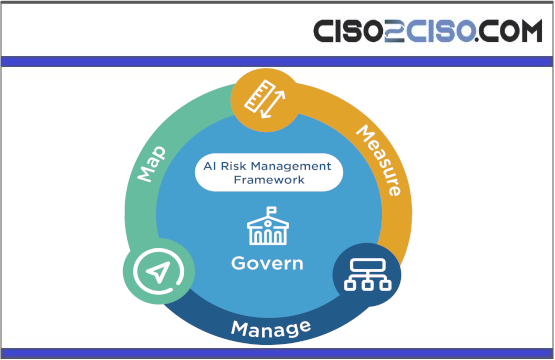 NIST AI_Risk Management Framework Playbook