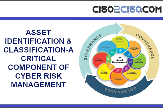 ASSET IDENTIFICATION & CLASSIFICATION-A CRITICAL COMPONENT OF CYBER RISK MANAGEMENT