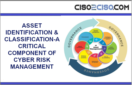 ASSET IDENTIFICATION & CLASSIFICATION-A CRITICAL COMPONENT OF CYBER RISK MANAGEMENT