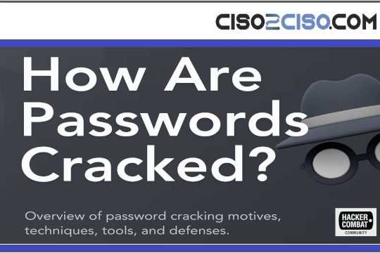 How Are Passwords Cracked?