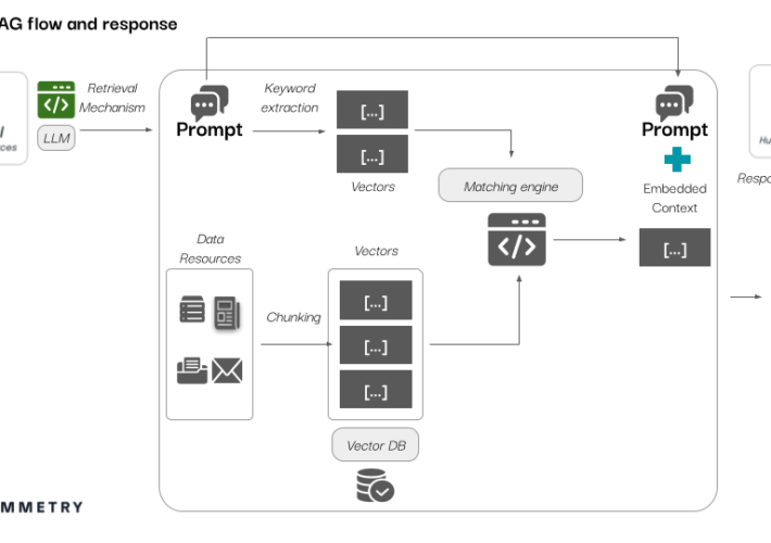 confusedpilot:-ut-austin-&-symmetry-systems-uncover-novel-attack-on-rag-based-ai-systems-–-source:-securityboulevard.com