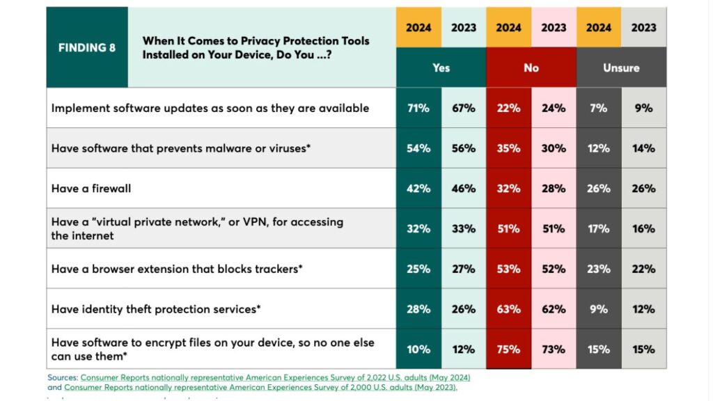 despite-prevalence-of-online-threats,-users-aren’t-changing-behavior-–-source:-wwwdarkreading.com