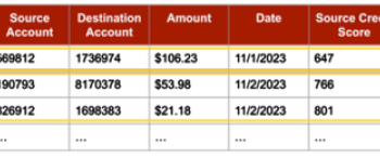 Data Distribution in Privacy-Preserving Federated Learning – Source:www.nist.gov