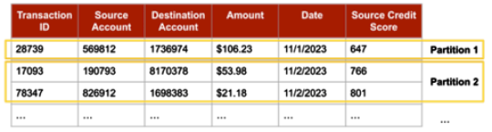 Data Distribution in Privacy-Preserving Federated Learning – Source:www.nist.gov