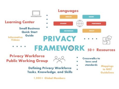 New Year, New Initiatives for the NIST Privacy Framework! – Source:www.nist.gov