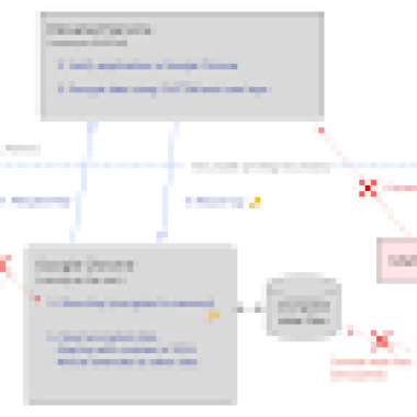 improving-the-security-of-chrome-cookies-on-windows-–-source:securitygoogleblog.com