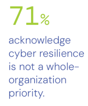 Enhancing Cyber Resilience in Manufacturing Organizations – Source:cybersecurity.att.com