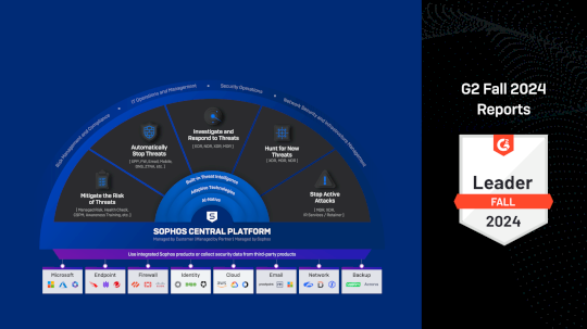 The power of the platform: Sophos is uniquely recognized in the G2 Fall 2024 Reports – Source: news.sophos.com