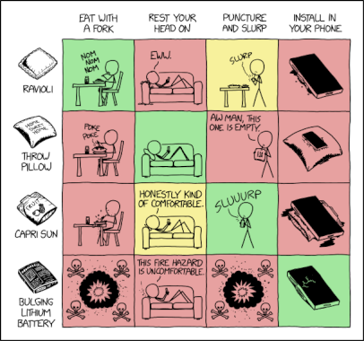 randall-munroe’s-xkcd-‘ravioli-shaped-objects’-–-source:-securityboulevard.com