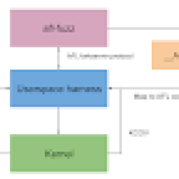 Hacking for Defenders: approaches to DARPA’s AI Cyber Challenge – Source:security.googleblog.com