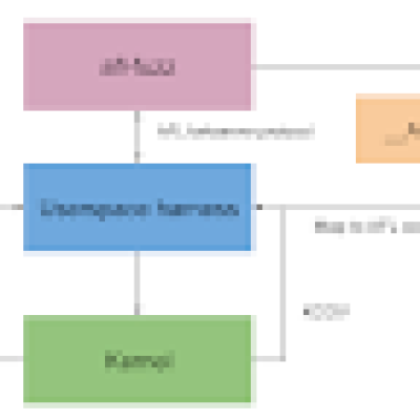 hacking-for-defenders:-approaches-to-darpa’s-ai-cyber-challenge-–-source:securitygoogleblog.com