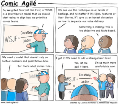 Comic Agilé – Mikkel Noe-Nygaard, Luxshan Ratnaravi – #309 – Prioritising with Management – Source: securityboulevard.com